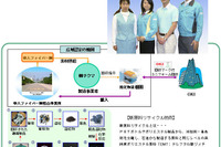 ユニフォームを半永久的にリサイクル　沖電気 画像