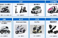シニア向けモビリティの展示・試乗会を開催 7月3日 画像