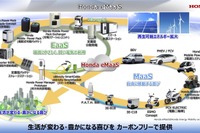 「ホンダeMaaS」の概念導入…ホンダミーティング2019 画像