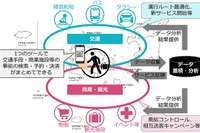 地域観光型MaaSの実証実験、沖縄県・八重山で11月から 画像