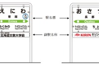 JR北海道に初の副駅名称…千歳線の2駅を皮切りに導入 8月1日から 画像