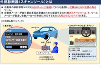 スキャンツールを導入する整備事業者を支援 国交省 画像