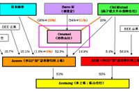 住友商事、南アの鉄鋼原料事業を強化 画像