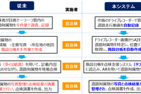 ドラレコ映像などを活用して道路標識などの点検・維持管理、省力化効果を確認 画像