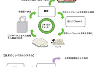 ユニフォームの新しいリサイクルシステムを構築 豊田通商とレナウン子会社 画像