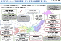 日本版MaaSのモデルとなる15事業の助成金交付を決定 国交省 画像