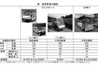 グリーンスローモビリティの実証調査を支援する7地域を選定 国交省 画像