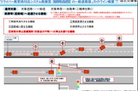 ドライバー異常時対応システムの要件を策定…交差点での停止を回避 画像
