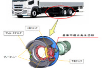 三菱ふそう、スーパーグレート など1万2000台 リアブレーキ不具合でリコール 画像
