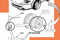 【リコール】案内を受け取ってみたいなあ---フェラーリ 画像