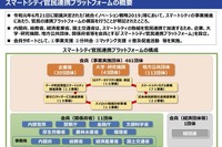 スマートシティ官民連携プラットフォームが始動　デンソーやマツダも参画 画像