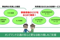 あいおいニッセイ同和損保、オンデマンド交通事業者向けMaaS保険を販売 画像