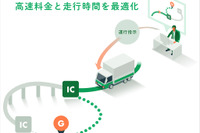 NAVITIME API、バス・物流事業者向けに乗降IC指定機能を追加 運行計画作成を支援 画像