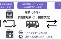 タクシー相乗りアプリ「nearMe.」、エアポートシャトル開始　新宿⇔成田3900円 画像