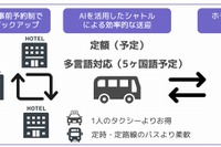 タクシー相乗りアプリ「nearMe.」、エアポートシャトル開始 新宿⇔成田3900円 画像