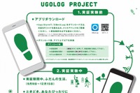 レイ・フロンティアなど、行動パターン分析で「移動×商業」を活性化 実証実験開始へ 画像