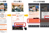 ジョルダン、豊田市の観光型MaaSモバイルチケットを販売 画像