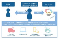 スズキなど、スマートバリュー「Kuruma Base」を使ったカーシェアリングを実証実験へ 画像
