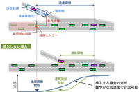 OKI、自動運転を支援する道路インフラシステム実用化に向けたシミュレーション技術を開発 画像