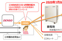 デンソーと中部電力、デマンドレスポンスサービス対象機器に蓄電池とV2H充放電器を追加 画像