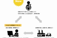 リアルタイム車両管理「キャリオット」、ドライバーライセンス販売開始へ 画像