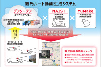 デンソーテンなど、通信型ドラレコを活用した観光ルート動画生成システム構築へ 画像