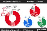 「転職を考えたことがある」30-40代整備士の9割が回答 レソリューション調べ 画像