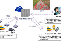 アイシングループ、道路維持管理支援サービスの実証実験を岡崎市で開始 画像