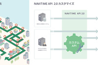 地図・ルート検索開発ツール「NAVITIME API」がリニューアル、最大100地点の巡回経路を自動探索 画像