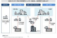カーシェアリング車両をデリバリー JXTGエネルギーが広島市で実証実験へ 画像