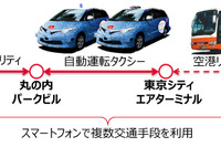 空港から都心までMaaSの実証実験、体験者を公募…自動運転タクシー&モビリティを活用 画像