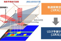 リスク予測による走行制御技術、日立オートモティブが開発　一般道での自動運転実用化へ 画像