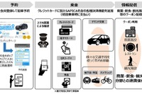 観光客向け相乗りタクシーとサイクルシェアリング、サービスを組み合わせ 札幌 画像
