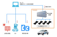 マツダなど3社、バーチャルパワープラント構築の実証試験へ EV用バッテリーをリユースで活用 画像