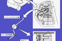 【リコール】スズキ軽トラのブレーキが効かない 画像