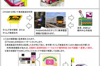 PASMO を利用したパーク&ライド…パーク24と東武鉄道 画像