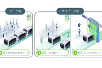 ブロードリーフ、MaaS会社に資本参加 画像