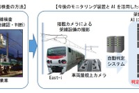 JR東日本が鉄道設備のメンテナンス自動化を強化…架線や信号の監視も省力化 画像