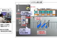 進む駅の省力化…関西本線にも窓口業務を遠隔で対応するシステム 2020年12月頃稼働 画像