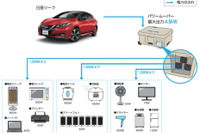 日産と神戸市、災害時に電気と水を供給する連携協定締結 地元酒蔵も協力 画像