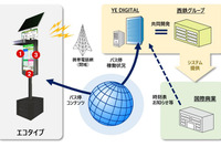 首都圏で初、「スマートバス停」実証実験 国際興業など12月より開始 画像