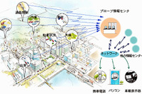 道路交通情報サービスの高度化にクルマがどう協力していくか 画像