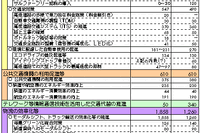 【伊東大厚のトラフィック計量学】約束期間に入った京都議定書 画像