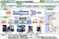 タクシーと鉄道の貨客混載が国土交通大臣賞 2019年度のグリーン物流優良事業者表彰 画像