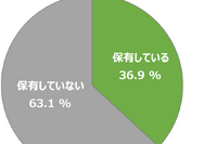 MaaS受容性調査(3):東京23区で自家用車は必要ない? 画像