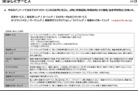 「MaaS受容性調査」東京23区“生の声”から新たな気づき 画像