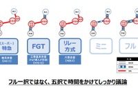 環境アセスの予算計上はしない…国交相、佐賀県との九州新幹線西九州ルート協議に期待感 画像