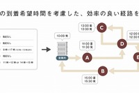 ナビタイム、法人向け運行管理サービスの巡回経路検索を強化 画像