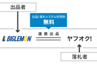 KENKEY、中古建機販売情報をヤフオク！へ連携出品 画像