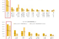 akippa、最大1万人に「ケガ安心保険」を無償提供 LINEほけん新サービスを活用 画像